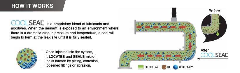 How AC Leak Sealer works