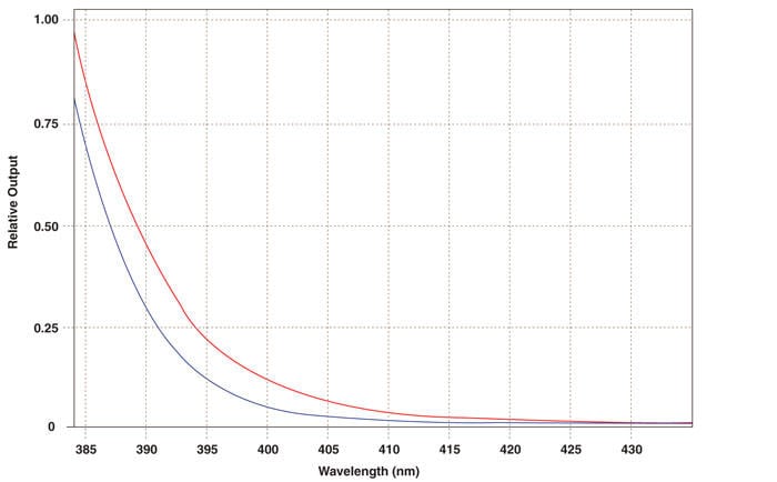 olx-365_select_wavelengths