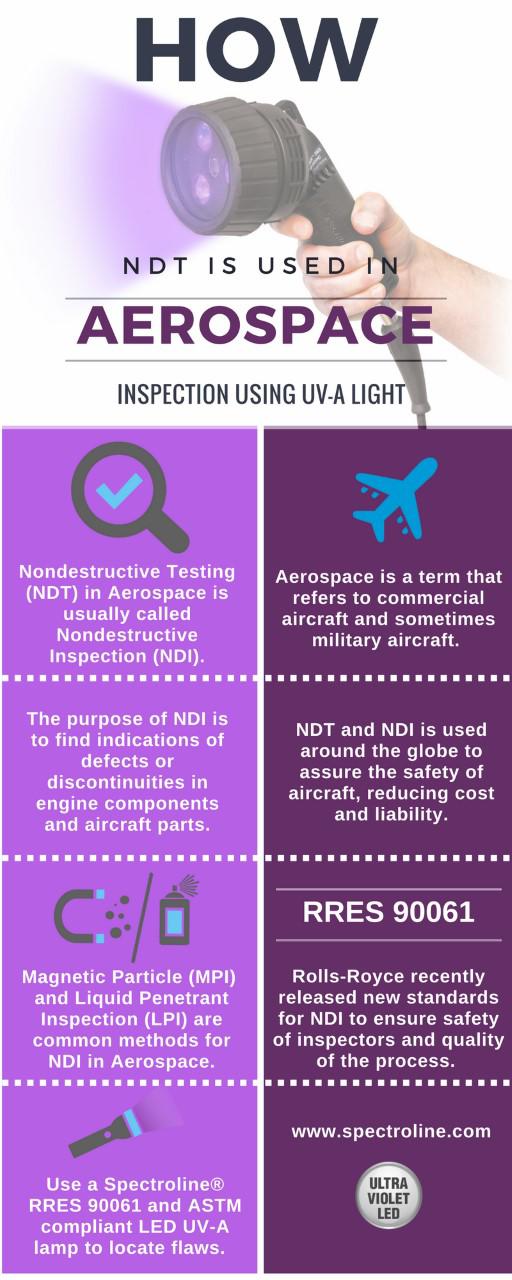 NDT for aerospace