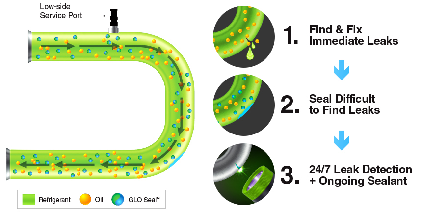 GLO Seal Spritzeninjektor und Doppeladapter - Spectroline