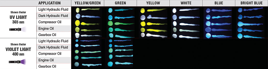 SPI-OGFDK场域染料滴定率套件的颜色表。